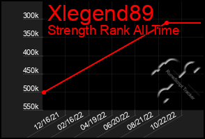 Total Graph of Xlegend89