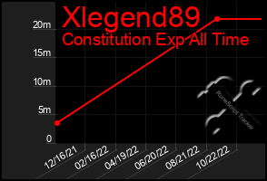Total Graph of Xlegend89