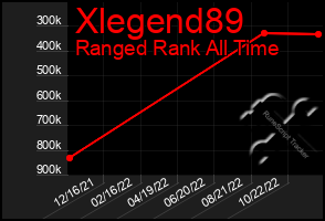 Total Graph of Xlegend89