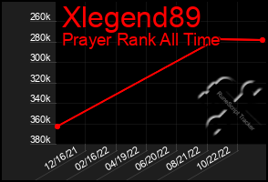 Total Graph of Xlegend89