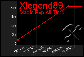 Total Graph of Xlegend89