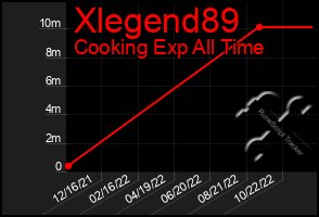 Total Graph of Xlegend89