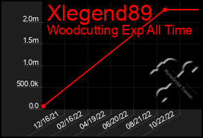 Total Graph of Xlegend89