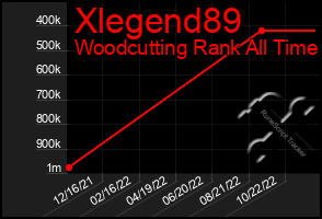 Total Graph of Xlegend89