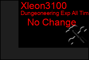 Total Graph of Xleon3100