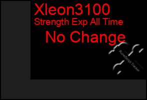 Total Graph of Xleon3100