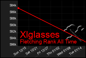 Total Graph of Xlglasses