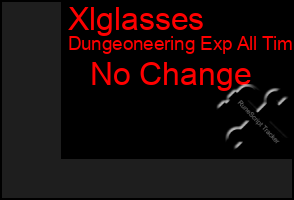 Total Graph of Xlglasses