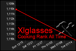 Total Graph of Xlglasses