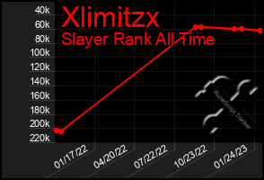 Total Graph of Xlimitzx