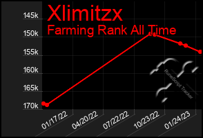 Total Graph of Xlimitzx