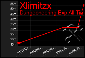 Total Graph of Xlimitzx