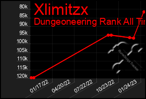 Total Graph of Xlimitzx