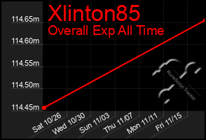 Total Graph of Xlinton85