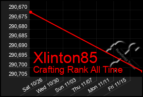 Total Graph of Xlinton85