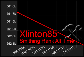 Total Graph of Xlinton85