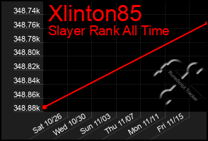 Total Graph of Xlinton85