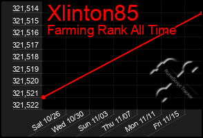 Total Graph of Xlinton85