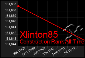 Total Graph of Xlinton85