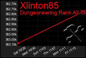 Total Graph of Xlinton85