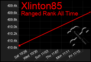 Total Graph of Xlinton85