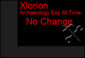 Total Graph of Xlorion