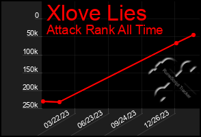 Total Graph of Xlove Lies