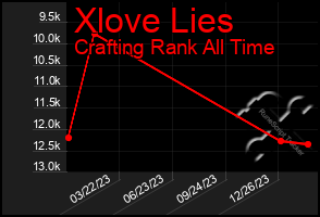 Total Graph of Xlove Lies