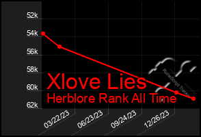 Total Graph of Xlove Lies