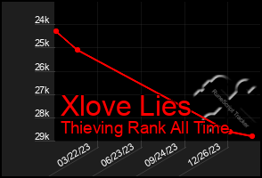 Total Graph of Xlove Lies