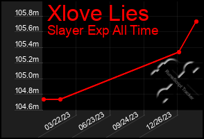 Total Graph of Xlove Lies