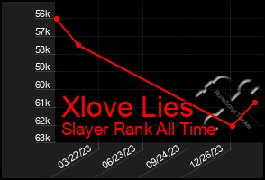 Total Graph of Xlove Lies