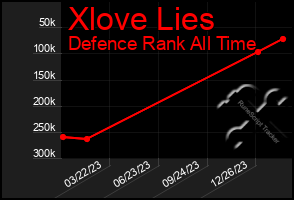 Total Graph of Xlove Lies