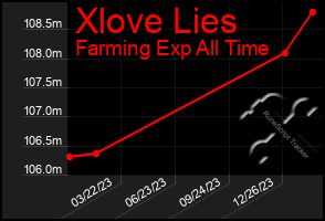 Total Graph of Xlove Lies