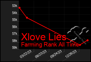 Total Graph of Xlove Lies