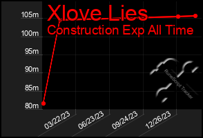 Total Graph of Xlove Lies