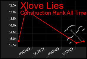 Total Graph of Xlove Lies