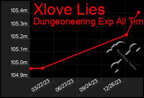 Total Graph of Xlove Lies