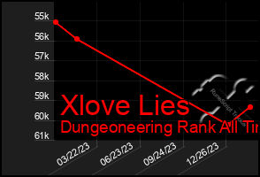 Total Graph of Xlove Lies