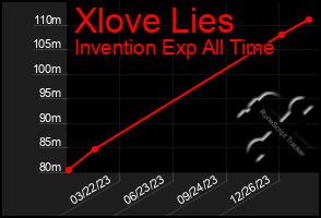 Total Graph of Xlove Lies