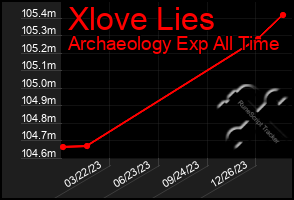 Total Graph of Xlove Lies