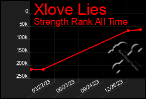 Total Graph of Xlove Lies