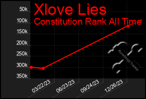 Total Graph of Xlove Lies