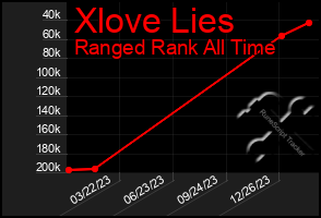 Total Graph of Xlove Lies