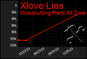 Total Graph of Xlove Lies