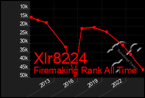 Total Graph of Xlr8224