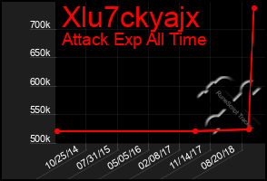 Total Graph of Xlu7ckyajx