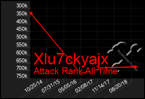 Total Graph of Xlu7ckyajx