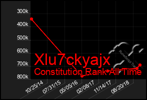 Total Graph of Xlu7ckyajx