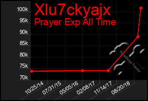 Total Graph of Xlu7ckyajx